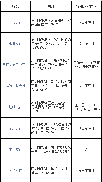 深圳中国银行网点查询