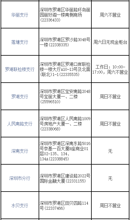 深圳中国银行网点查询