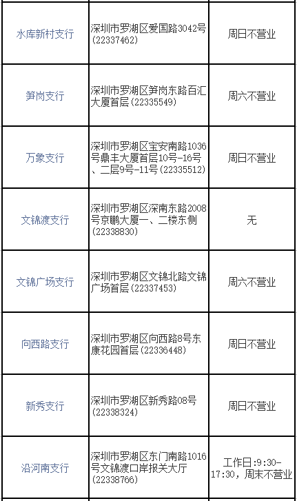 深圳中国银行网点查询