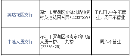 深圳中国银行网点查询