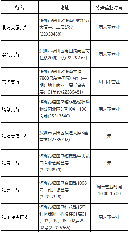 深圳中国银行网点查询