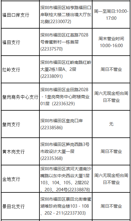 深圳中国银行网点查询