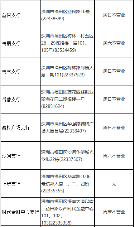 深圳中国银行网点查询