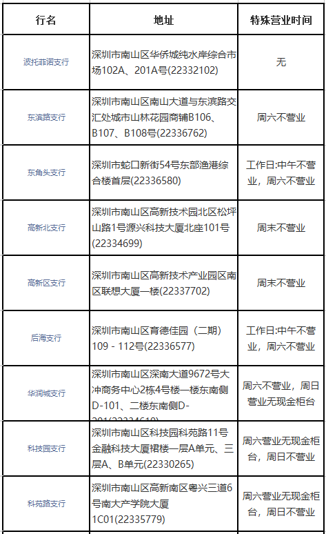 深圳中国银行网点查询