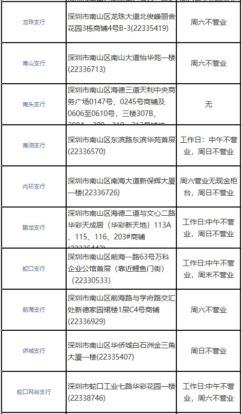 深圳中国银行网点查询