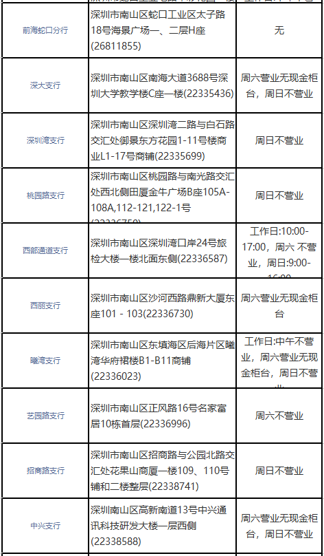 深圳中国银行网点查询