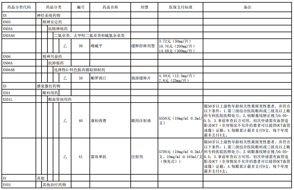 国家基本医疗保险、工伤保险和生育保险药品目录