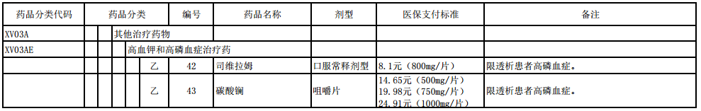 国家基本医疗保险、工伤保险和生育保险药品目录