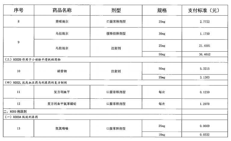 广东省“两病”门诊专项用药目录（2021年参考）