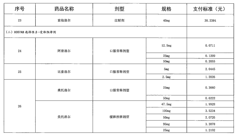 广东省“两病”门诊专项用药目录（2021年参考）