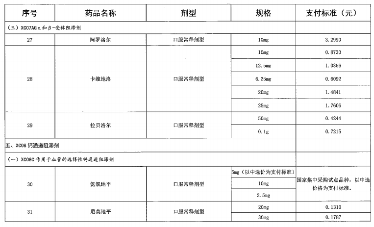 广东省“两病”门诊专项用药目录（2021年参考）