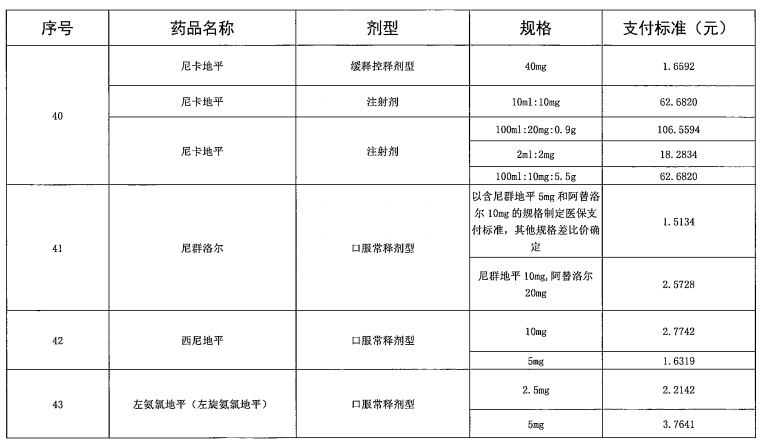 广东省“两病”门诊专项用药目录（2021年参考）