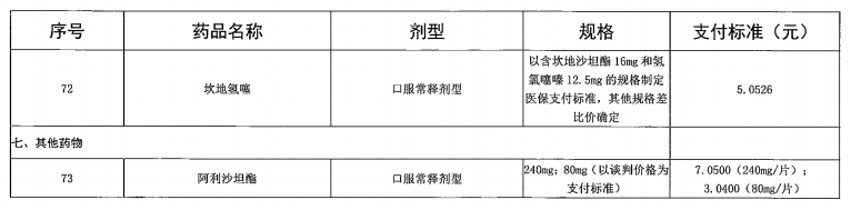 广东省“两病”门诊专项用药目录（2021年参考）