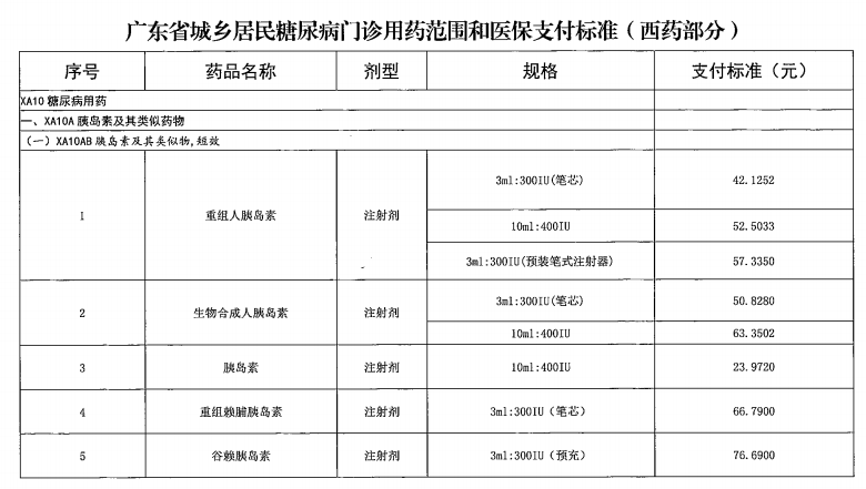 广东省“两病”门诊专项用药目录（2021年参考）