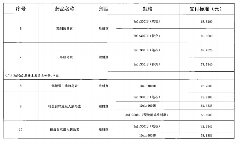 广东省“两病”门诊专项用药目录（2021年参考）