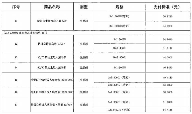 广东省“两病”门诊专项用药目录（2021年参考）