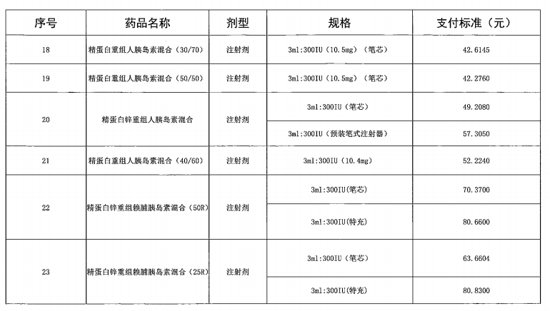 广东省“两病”门诊专项用药目录（2021年参考）