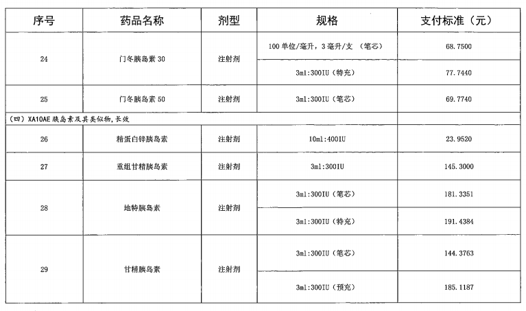 广东省“两病”门诊专项用药目录（2021年参考）