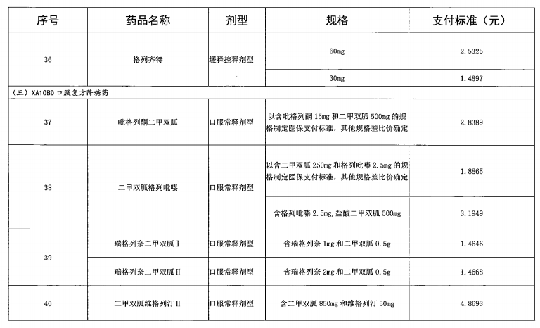 广东省“两病”门诊专项用药目录（2021年参考）