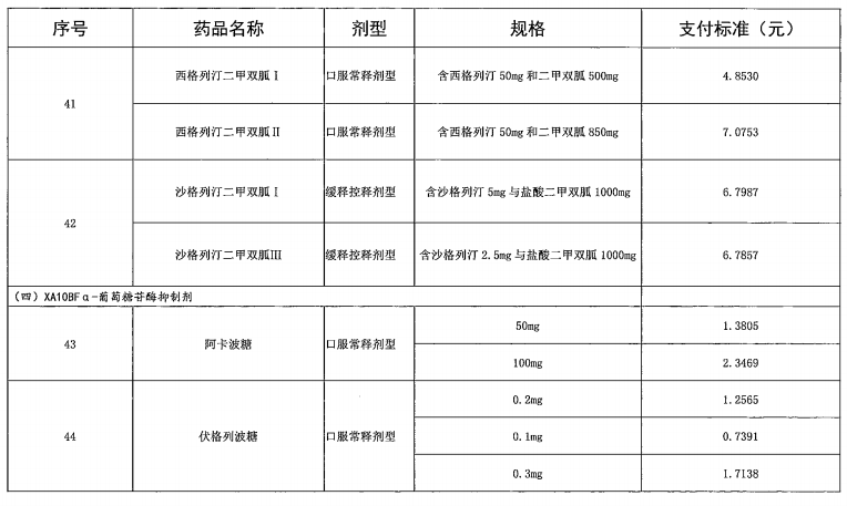 广东省“两病”门诊专项用药目录（2021年参考）