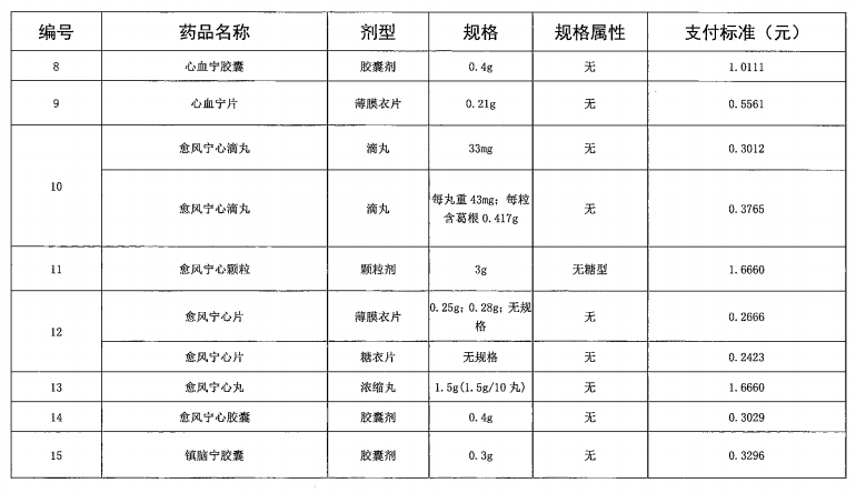 广东省“两病”门诊专项用药目录（2021年参考）