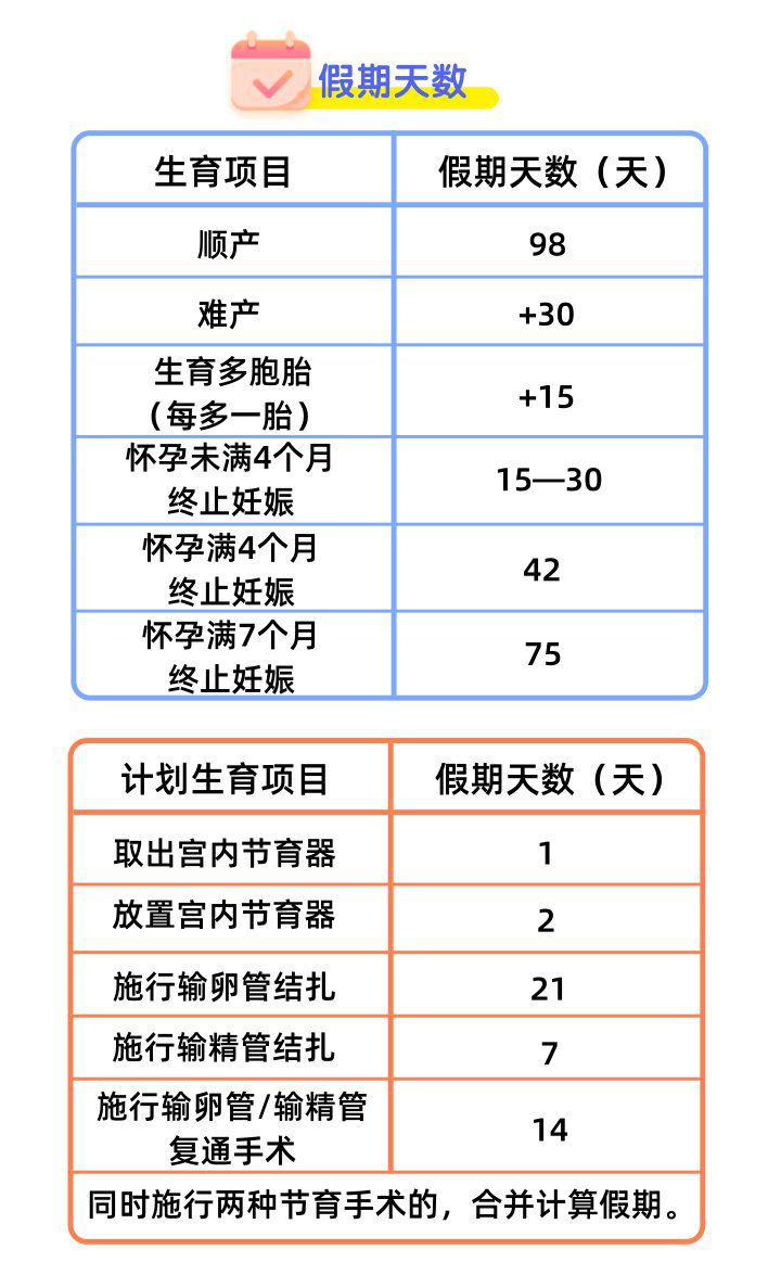 2023年深圳生育津贴发放标准