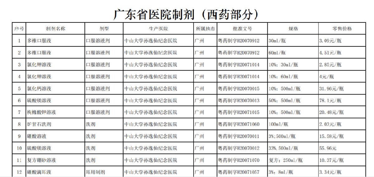 国家基本医疗保险、工伤保险和生育保险药品目录