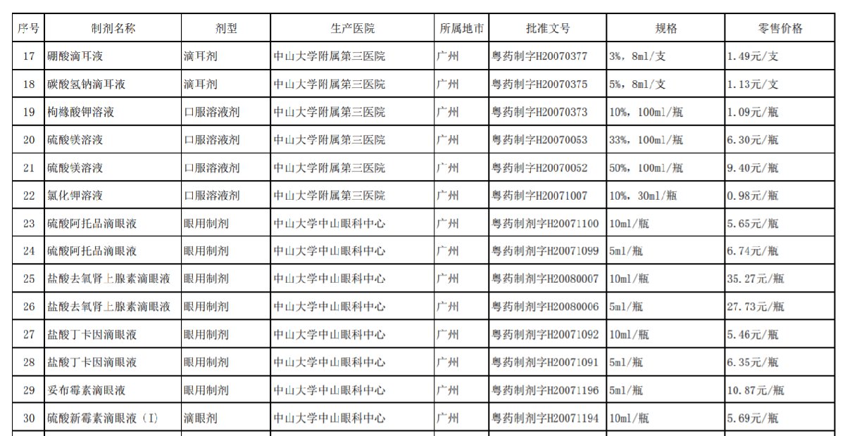 国家基本医疗保险、工伤保险和生育保险药品目录