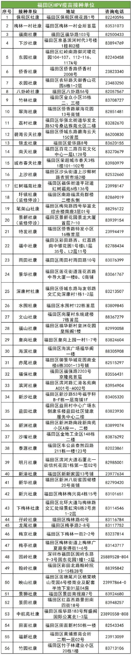 深圳福田区九价hpv疫苗接种点地址+咨询电话