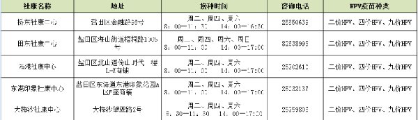 2023年深圳盐田区九价HPV疫苗接种点汇总