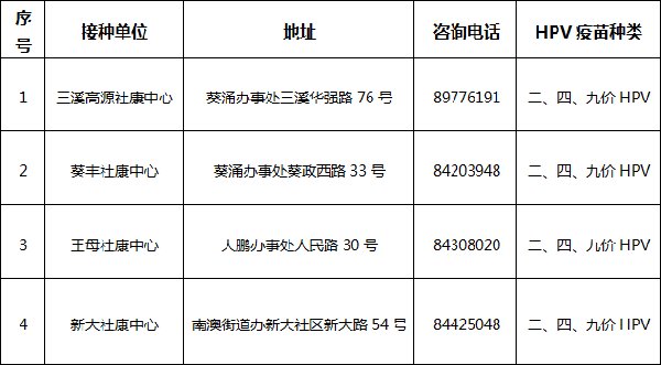 2023年深圳大鹏新区哪些门诊可以预约九价HPV疫苗？