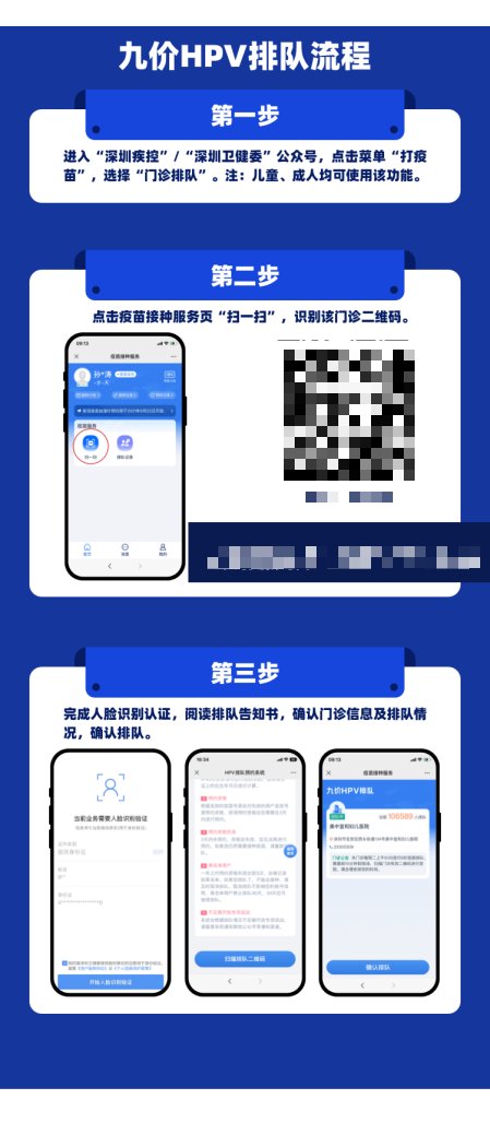2023年深圳大鹏新区九价HPV疫苗门诊排队预约流程（附流程图）