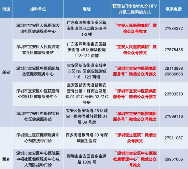 2023年深圳宝安区九价HPV疫苗接种门诊信息