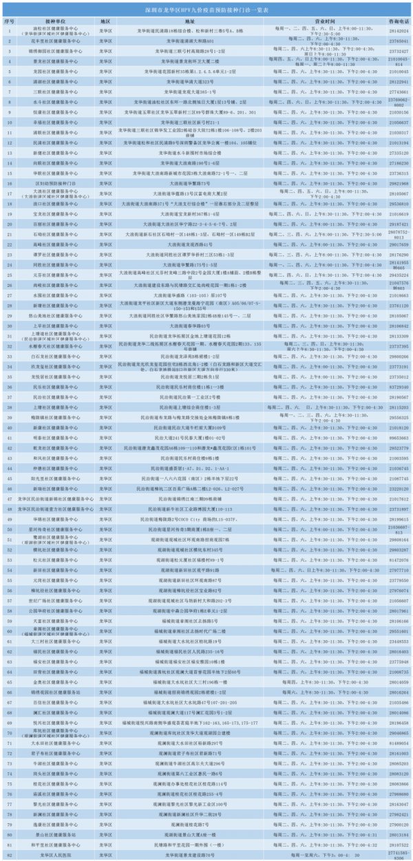 2023年深圳龙华区九价HPV疫苗接种点地址+时间+联系电话汇总