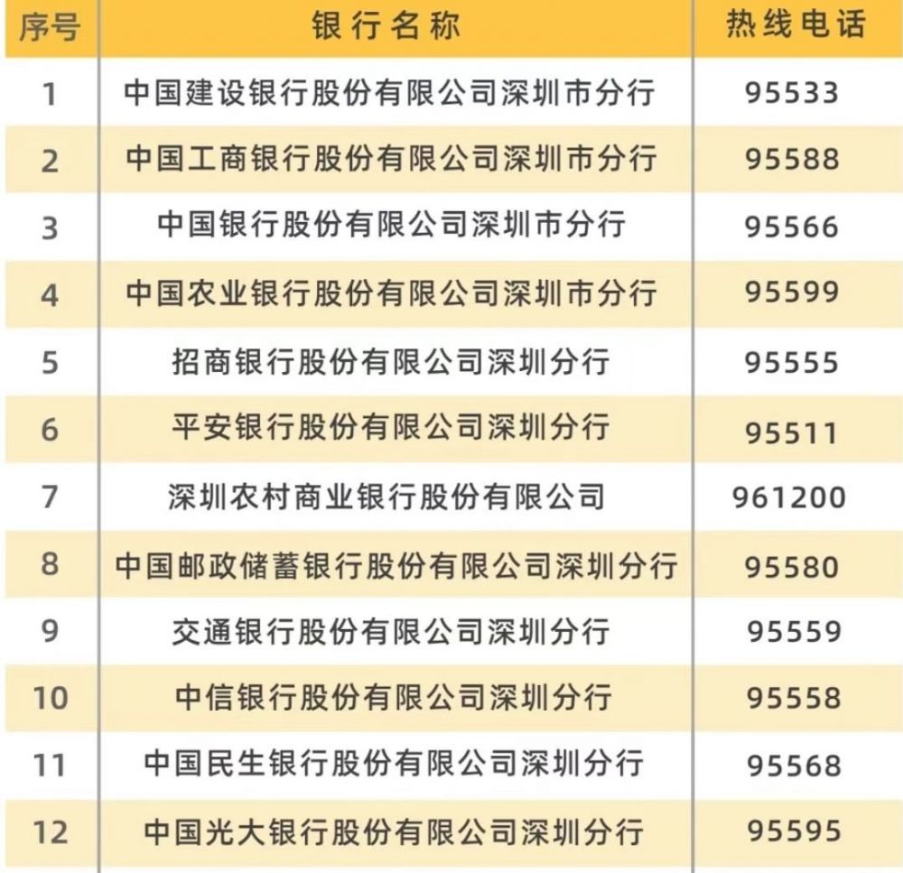 深圳社保卡办理流程