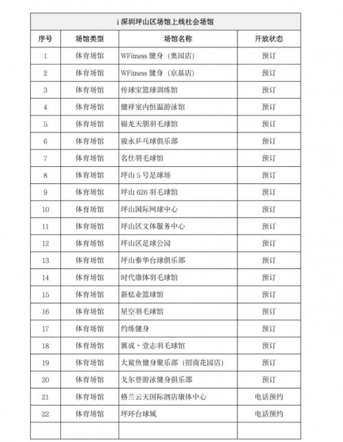 2023年深圳坪山区体育消费券领取指南