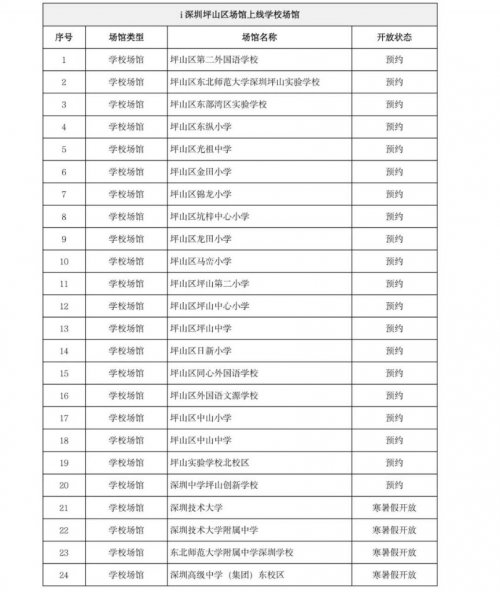 深圳坪山体育消费券使用规则