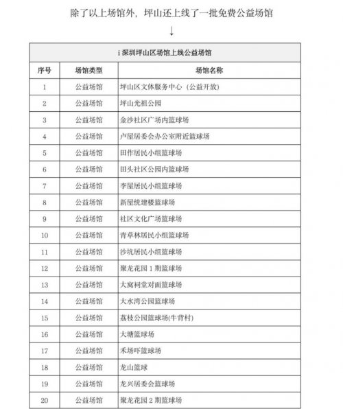 深圳坪山体育消费券活动规则一览