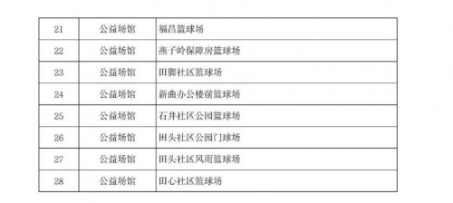 深圳坪山体育消费券活动规则一览