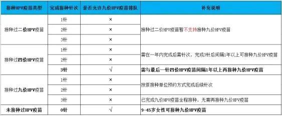 深圳龙华区新瑞社康九价HPV疫苗门诊排队码