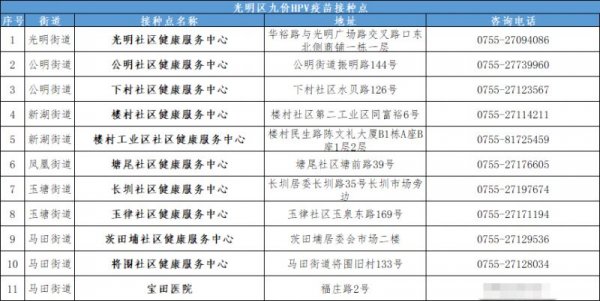 深圳光明区九价HPV疫苗门诊排队操作攻略