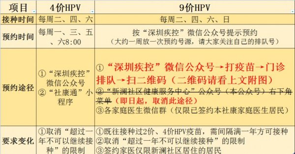 深圳龙华区新澜社康九价HPV疫苗门诊排队二维码怎么获取