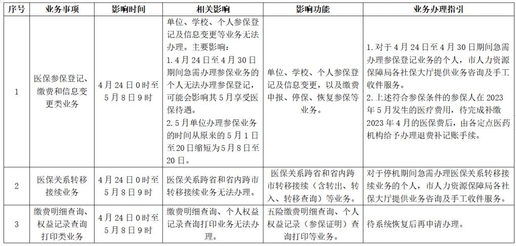 2023年深圳社保信息系统切换上线期间医保业务办理指引