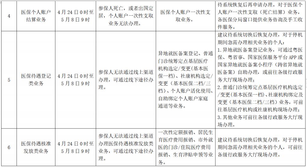 2023年深圳社保信息系统切换上线期间医保业务办理指引