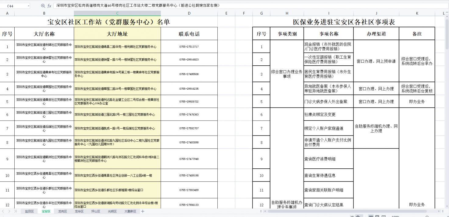 深圳医保窗口查询地址及电话