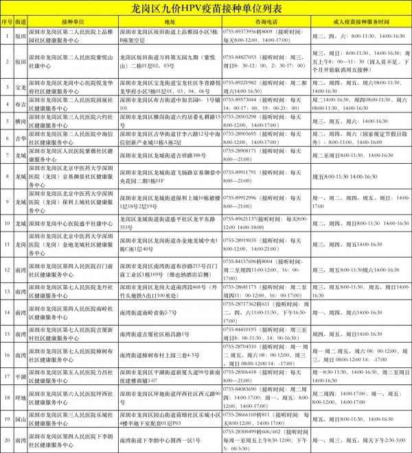 深圳龙岗区九价HPV疫苗门诊排队二维码汇总（更新中）