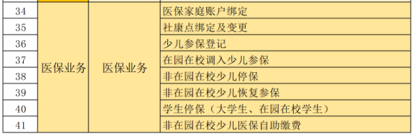 深圳社保可自助办理业务汇总