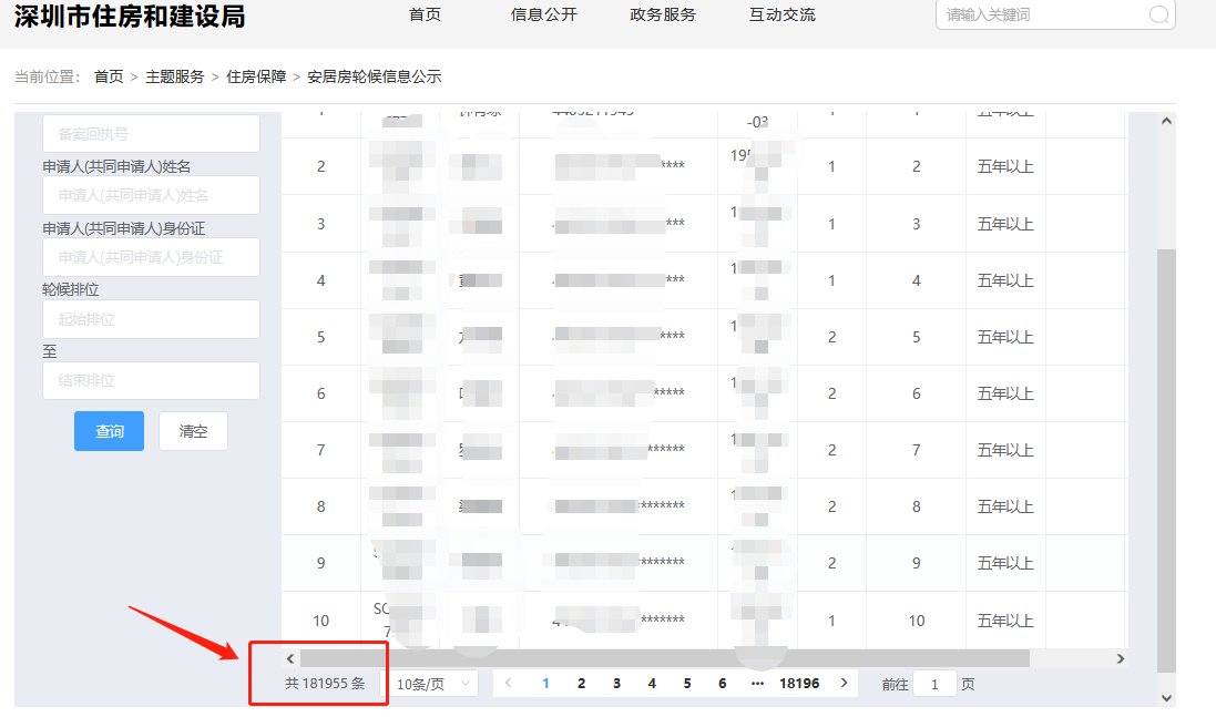 深圳安居房排队人数