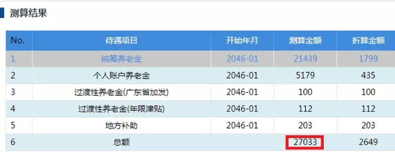 深圳职工退休养老金怎么计算