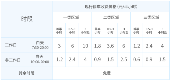 深圳2023年新能源停车收费标准与优惠政策